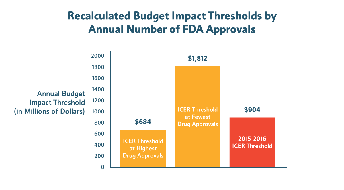phrma 1-2